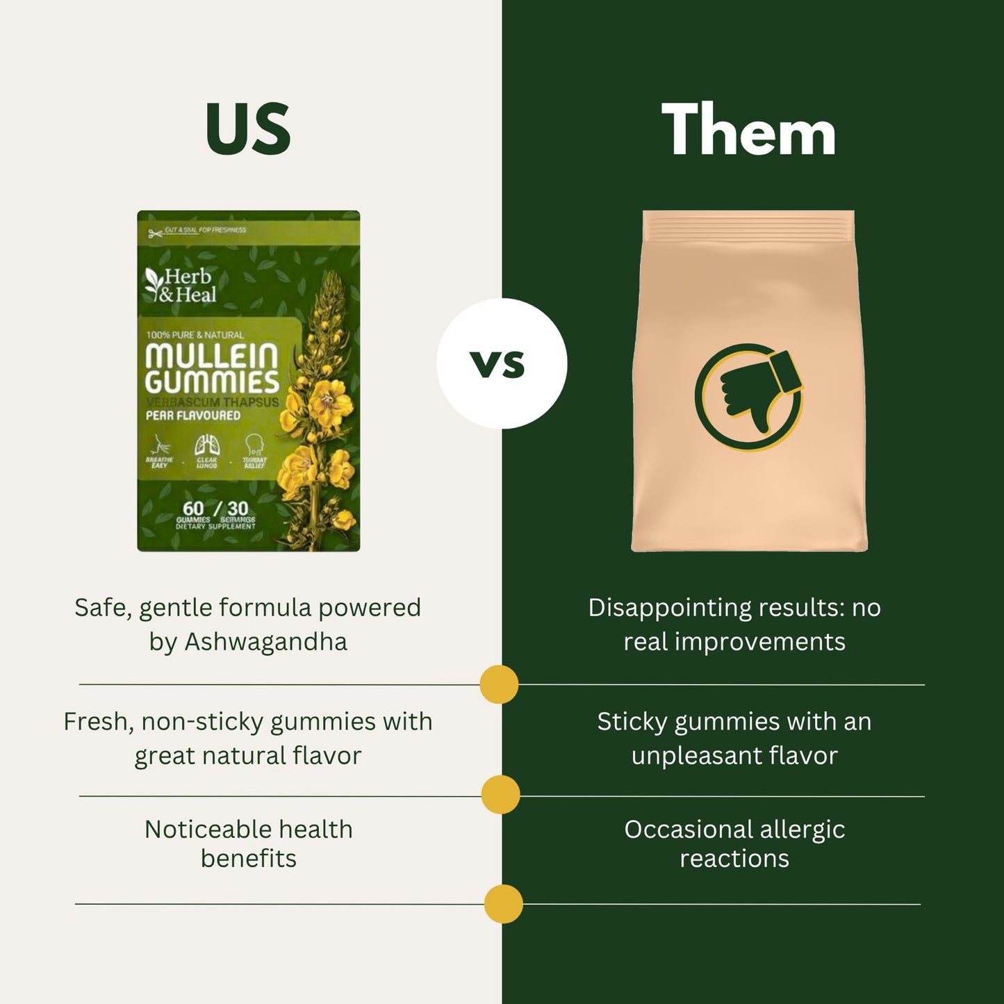 Organic Mullein Gummies